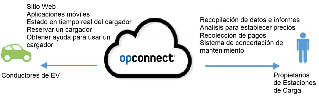OpConnect